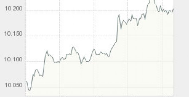 El Ibex escala un 2,07% lanzado por la banca