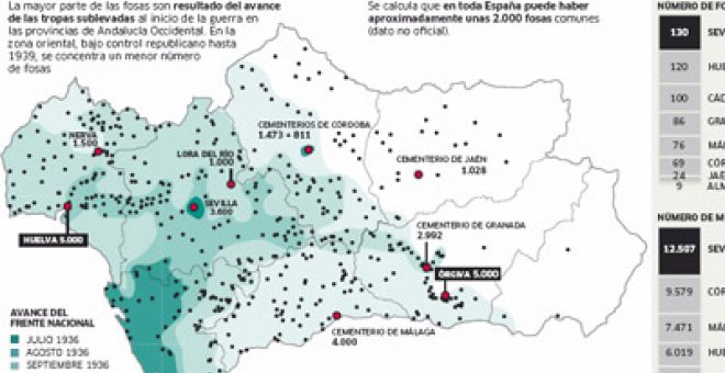 Andalucía desvela pueblo a pueblo el terror franquista