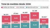 El estado civil no influye en el maltrato a la mujer