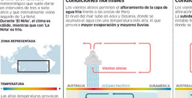 'La Niña' que ha arrasado un continente