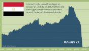 Egipto apaga Internet para frenar las protestas