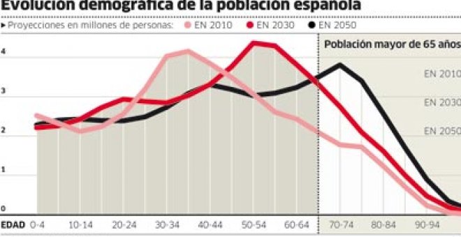 El antídoto al recorte de las pensiones