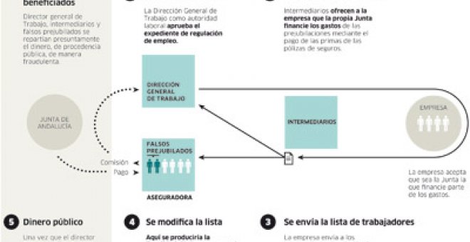 Dos consejeros de Chaves en la diana