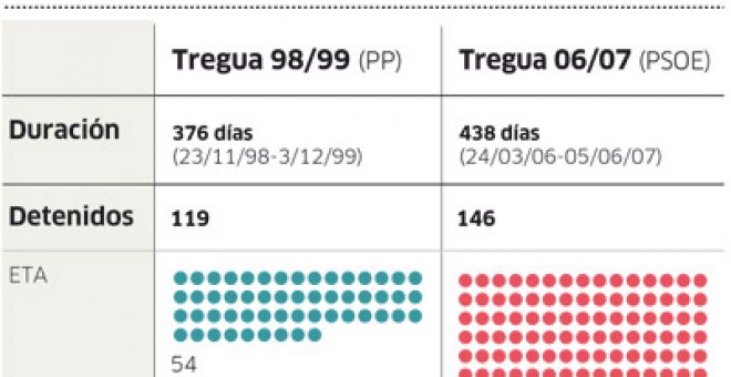 El contraataque del vicepresidente