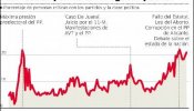 La desafección política de la ciudadanía