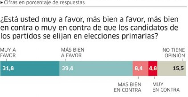 Un/a candidato/a que puede ganar