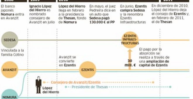 Una empresa que financió al PP, al borde de suspender pagos