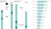 Los albergues cobijan cada día a 13.701 sin techo