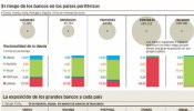 La banca francesa, alemana y británica tienen 115.000 millones en deuda italiana