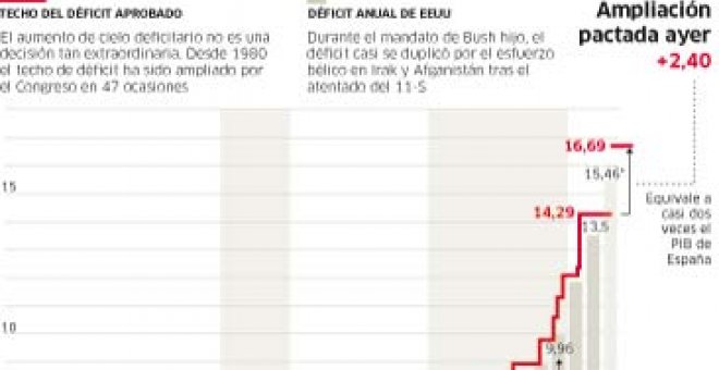 Nadie queda contento con el acuerdo de la deuda de EEUU