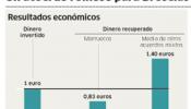 La UE encubre a Marruecos para pescar en el Sáhara