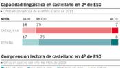 La realidad se impone a los tópicos