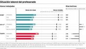 Más horas de clase y más vacaciones que en Europa