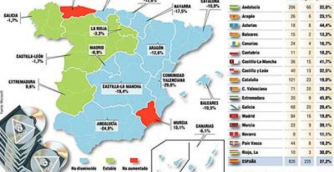 ¿Dónde se venden más programas piratas en España?