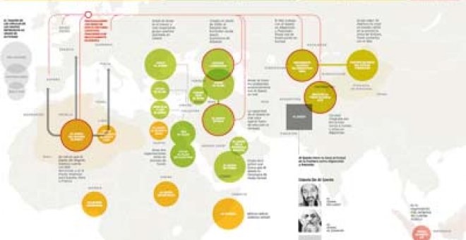 Al Qaeda apadrina a una veintena de grupos terroristas