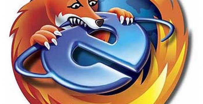 Firefox 3 supera a Explorer 7 en Europa