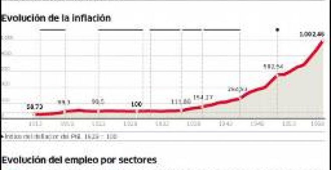 La depresión de la autarquía