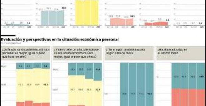 Un punto de inflexión en la evaluación de la crisis