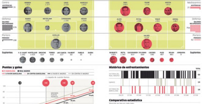 El clásico más decisivo