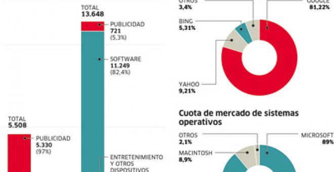 Ataque empresarial con las armas del enemigo