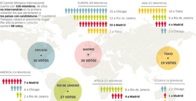 El arte de cambiar las voluntades