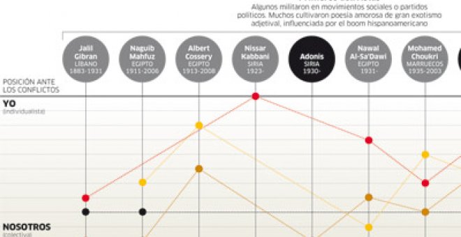 Sin velos, sin Corán