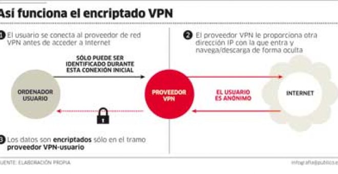 Los internautas esconden sus descargas