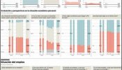 Crece el pesimismo sobre la situación de la economía