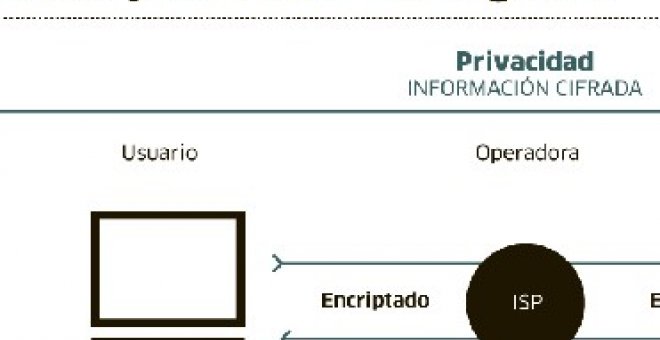 Anonimato en Internet, ¿derecho o abuso?