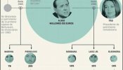 El divorcio y la justicia minan el imperio de Berlusconi