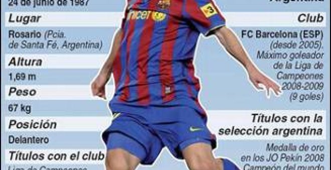 Messi: "El Balón de Oro se lo merece cualquier jugador del Barça"