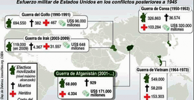 Obama quiere acabar la guerra de Afganistán en tres años