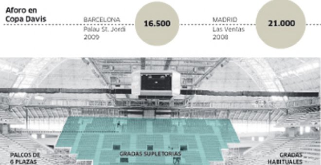 Una pista a la altura de España