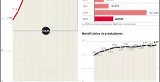 60.000 desempleados más