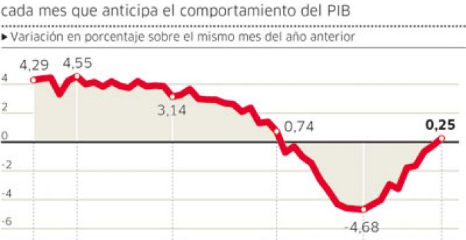 Salgado maneja cifras que apuntan la salida de la crisis