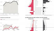 Los particulares compraron más coches en 2009