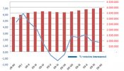 España cierra el año con casi 4 millones de parados