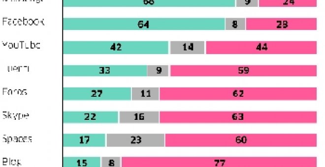 La personalidad es el negocio en las redes sociales