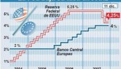 La Reserva Federal de EEUU baja los tipos de interés un cuarto de punto