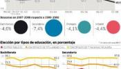 Los jóvenes pasan de Religión