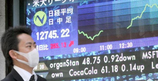 El Nikkei pierde el 0,80 por ciento hasta las 12.604,58 unidades