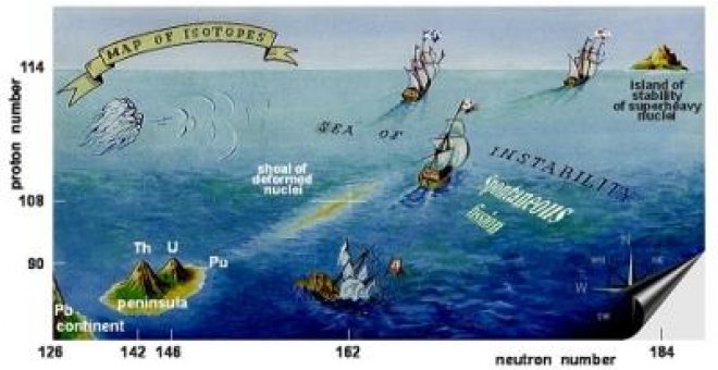 Un físico nuclear navega hacia las Islas de la Estabilidad