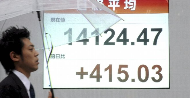El Nikkei pierde un 1,60 por ciento al cierre hasta las 14.209,17 unidades