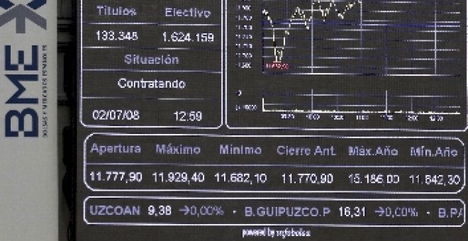 La bolsa baja el 2,55 por ciento y cierra en un nuevo mínimo anual, al nivel de febrero de 2006