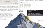 Avalancha mortal al descender el K2