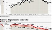 La bajada del crudo no llega al surtidor