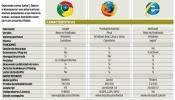 Chrome: sencillez y compatibilidad frente a años de experiencia