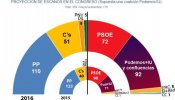 La alianza de Podemos con IU y otras fuerzas desbarataría los planes de la derecha