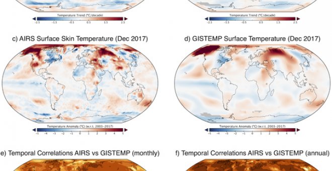 Bofetada de realidad de la NASA a los negacionistas del cambio climático