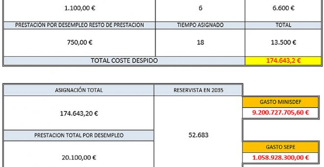 Carta abierta de un soldado a Pedro Sánchez